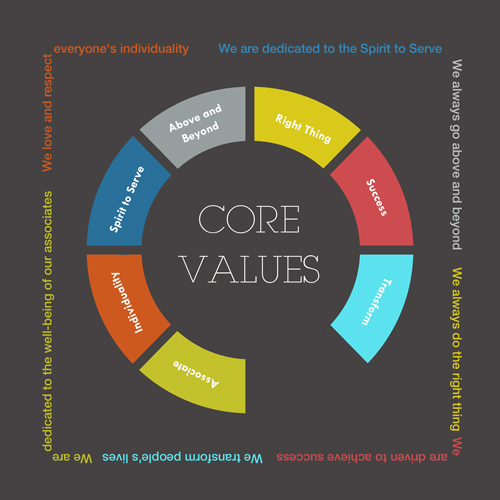 Core Values