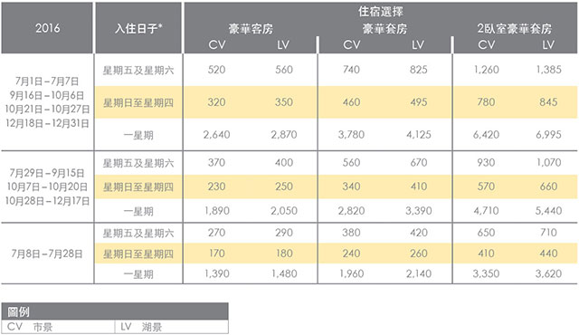 Points Chart