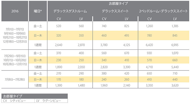 Points Chart